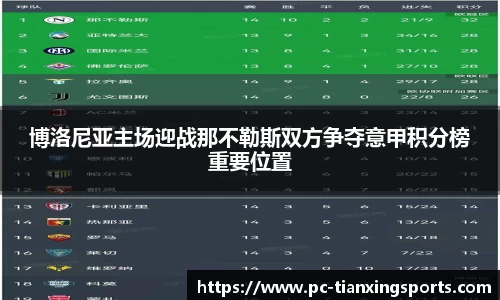 博洛尼亚主场迎战那不勒斯双方争夺意甲积分榜重要位置
